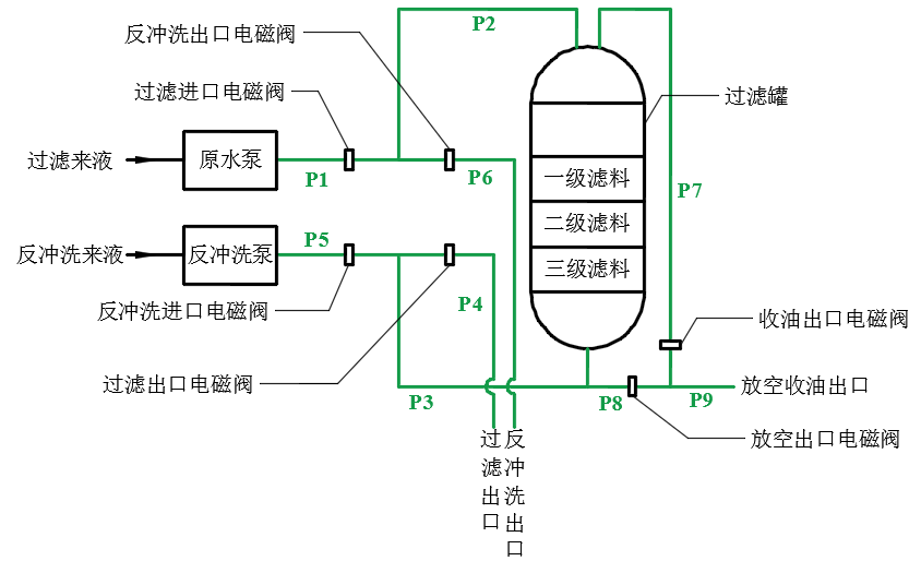 科力迩