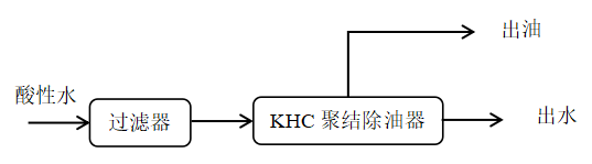 科力迩