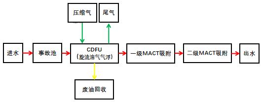 科力迩