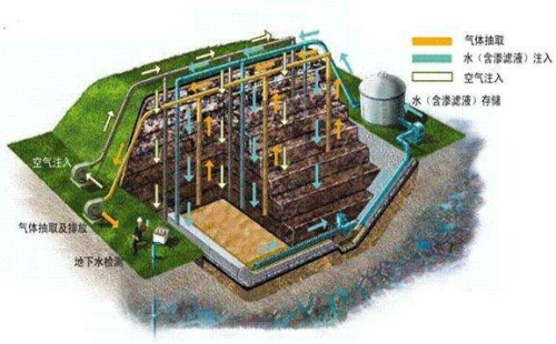 冰雪消融和极端天气导致垃圾渗滤液积存问题处理