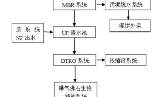 垃圾渗滤液处理工艺有哪些