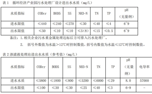 亳州市循环经济产业园污水处理和生活垃圾填埋场渗滤液处理站运营项目情况